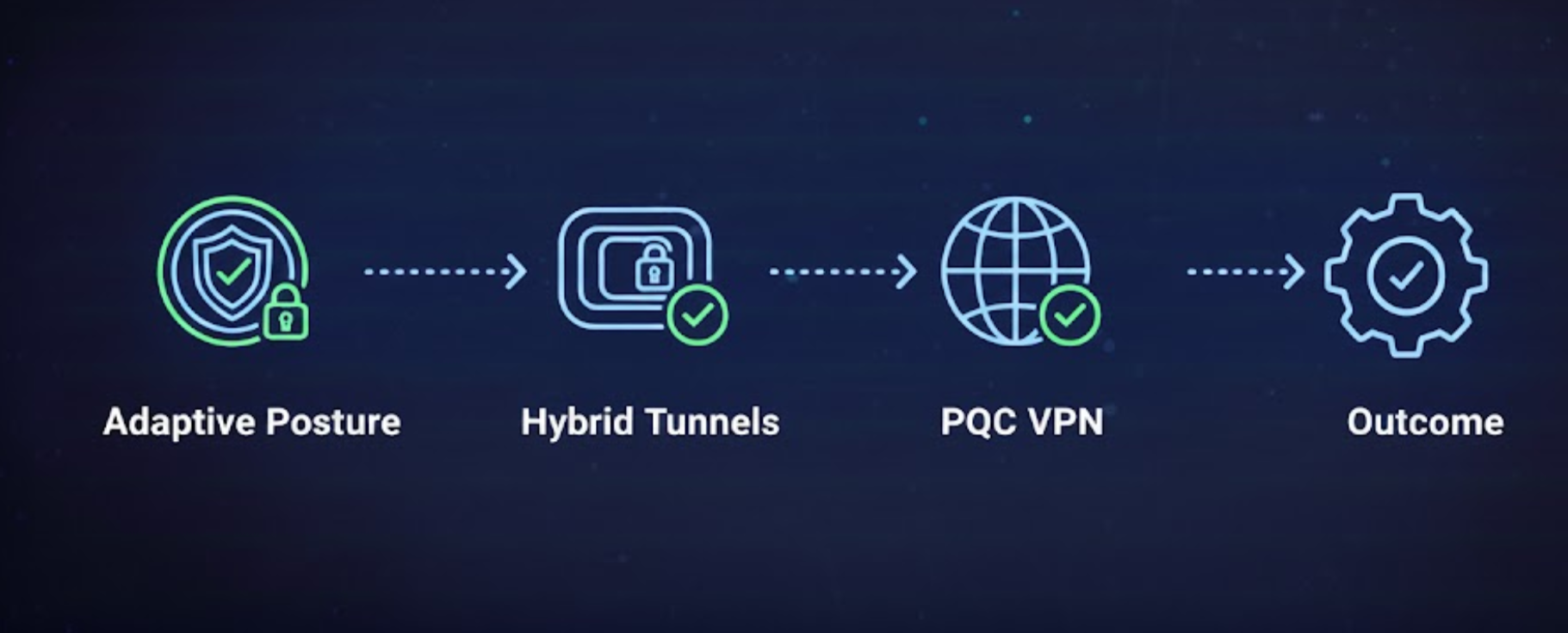 PQC VPN visual 1